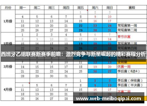 西班牙乙组联赛新赛季前瞻：激烈竞争与新星崛起的精彩赛程分析